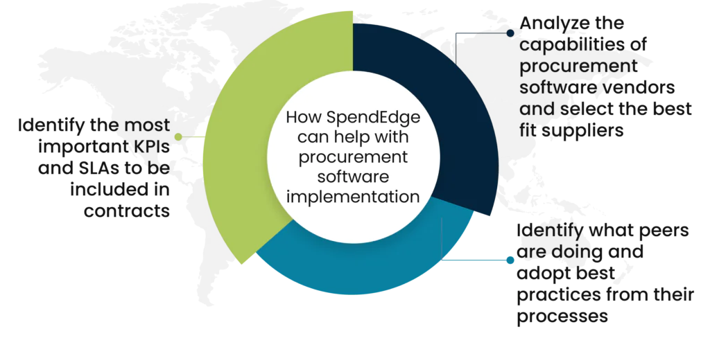 procurement software