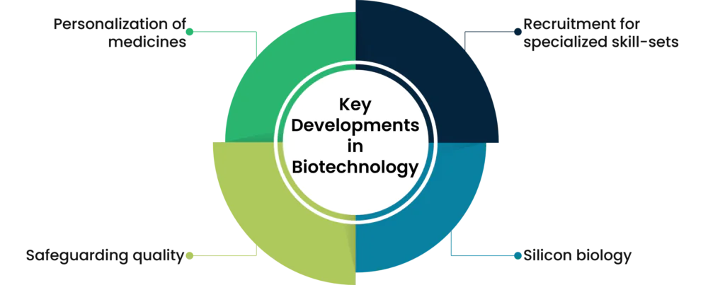 Key Developments in Biotechnology