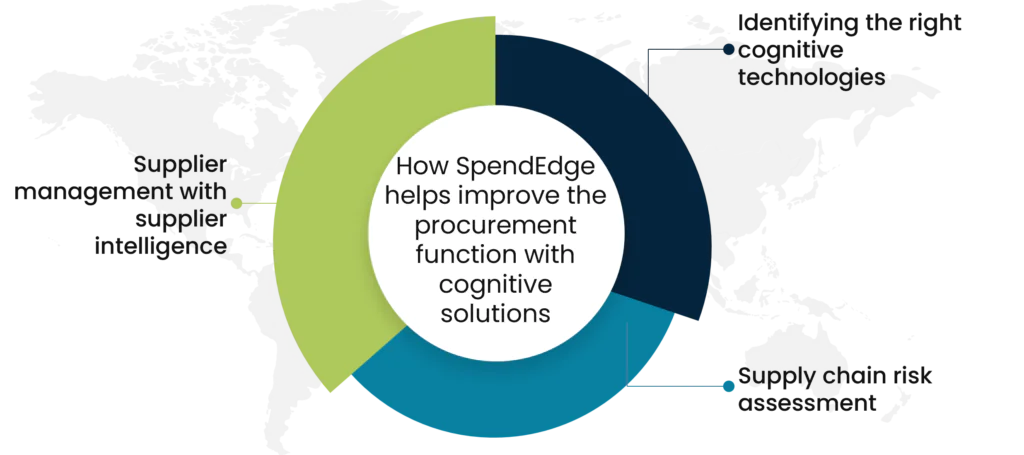 How SpendEdge helps improve the procurement function with cognitive solutions