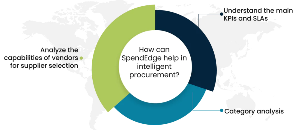 How can SpendEdge help in intelligent procurement