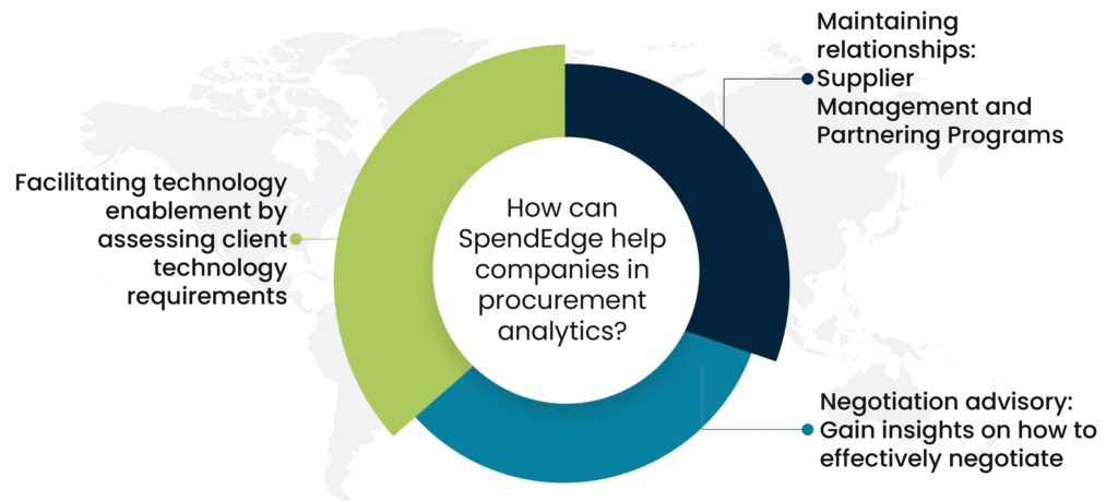 How can SpendEdge help companies in procurement analytics