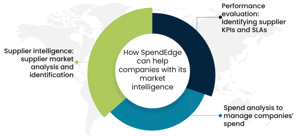 How SpendEdge can help companies with its market intelligence 