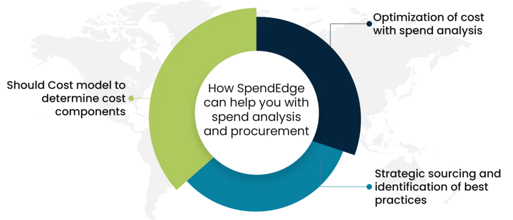 How SpendEdge can help you with spend analysis and procurement