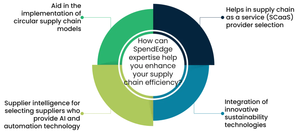How can SpendEdge expertise help you enhance your supply chain efficiency?