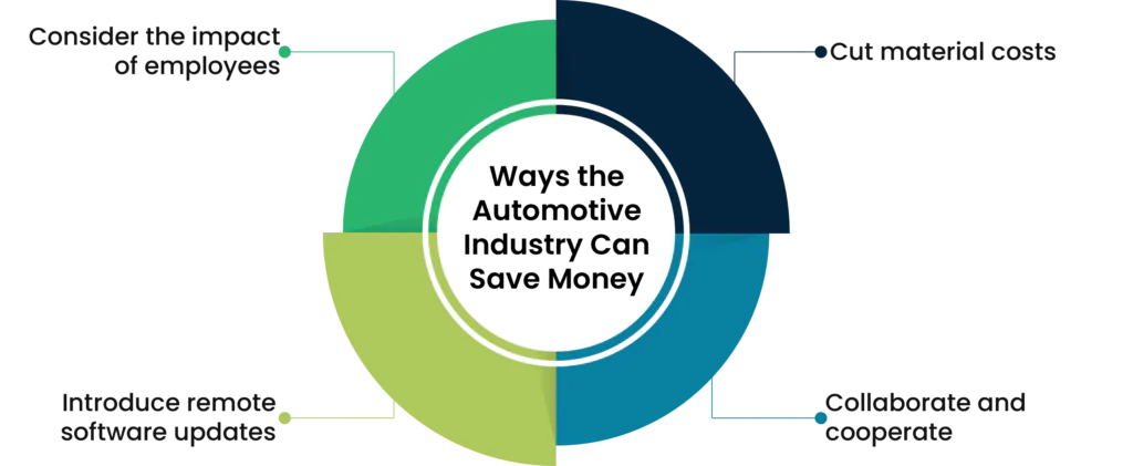 Ways the Automotive Industry Can Save Money