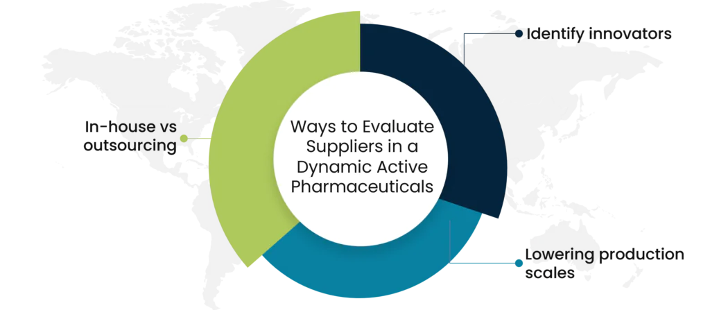 Ways to Evaluate Suppliers in a Dynamic Active Pharmaceuticals