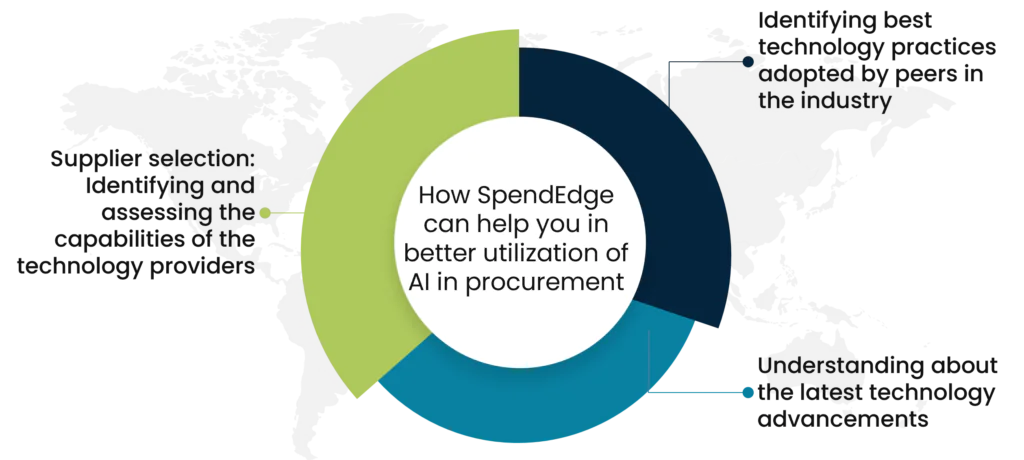 How SpendEdge can help you in better utilization of AI in procurement