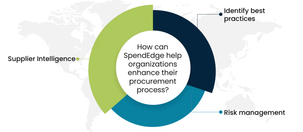 How can SpendEdge help organizations enhance their procurement process