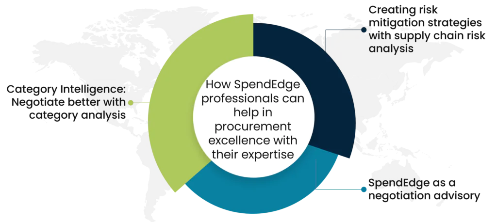 How SpendEdge professionals can help in procurement excellence with their expertise