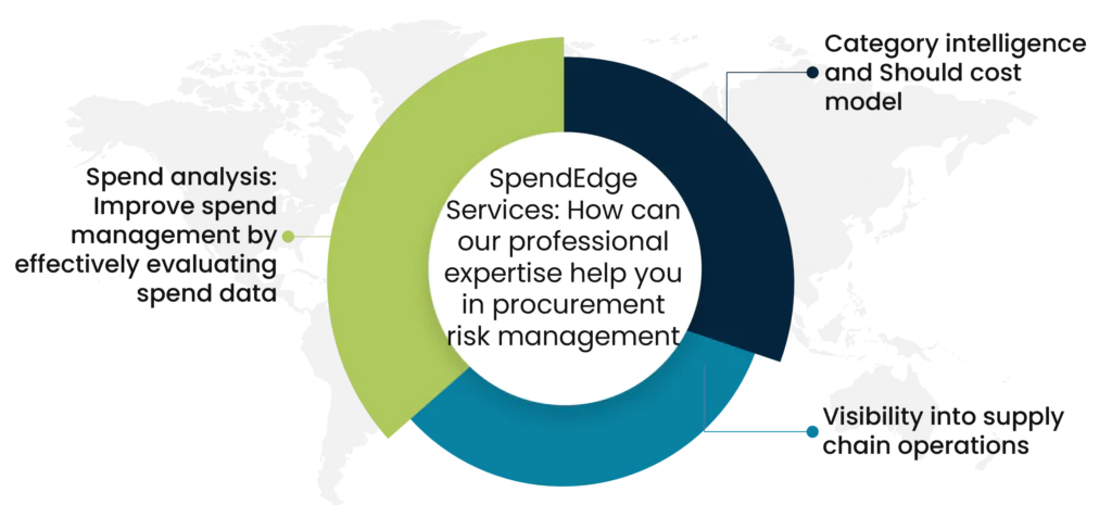 SpendEdge Services: How can our professional expertise help you in procurement risk management