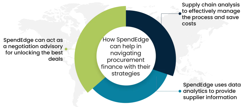 How SpendEdge can help in navigating procurement finance with their strategies