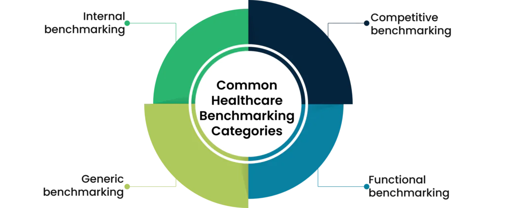 Common Healthcare Benchmarking Categories