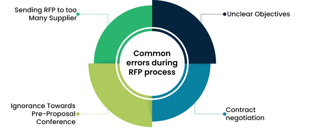 common errors during RFP process