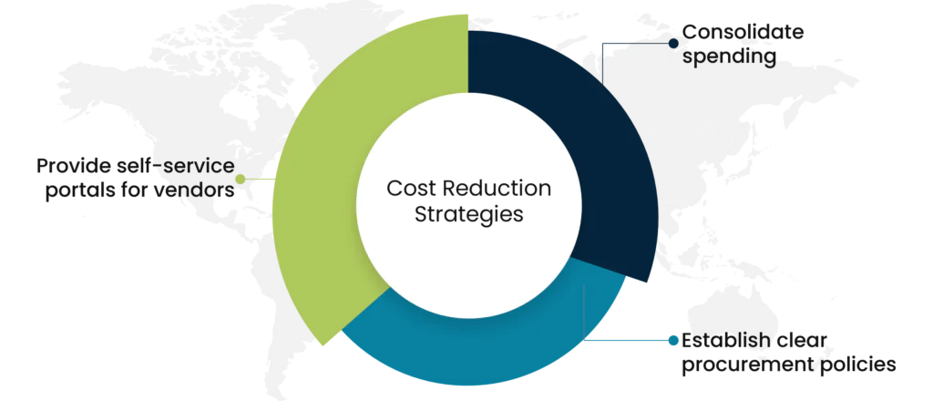 Cost reduction strategies