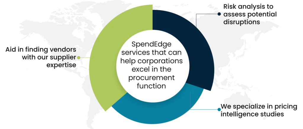 SpendEdge services that can help corporations excel in the procurement function