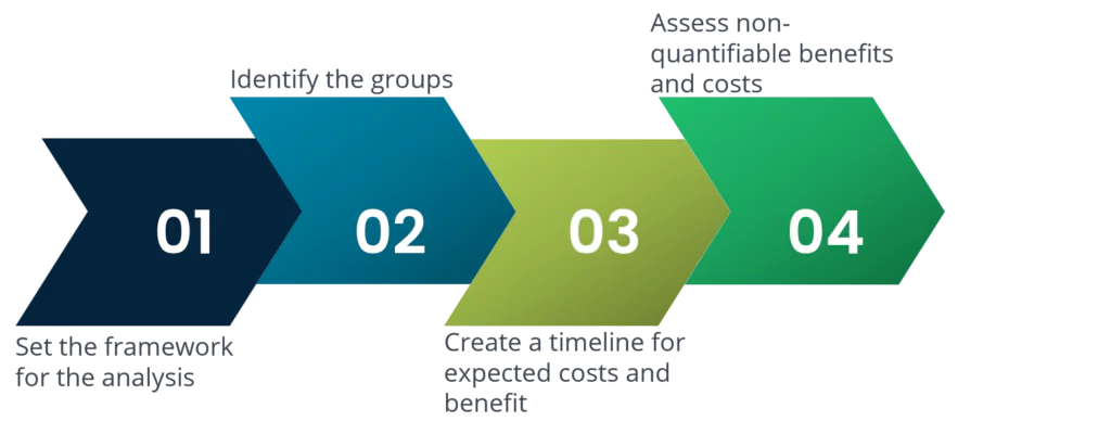 steps in cost benefit analysis