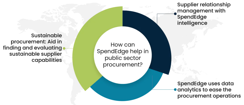 How can SpendEdge help in public sector procurement?
