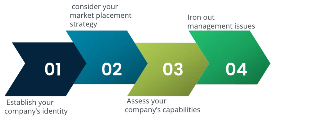 procurement process