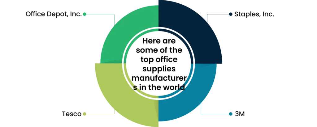 Here are some of the top office supplies manufacturers in the world: