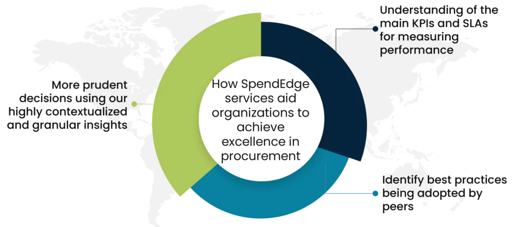 How SpendEdge services aid organizations to achieve excellence in procurement