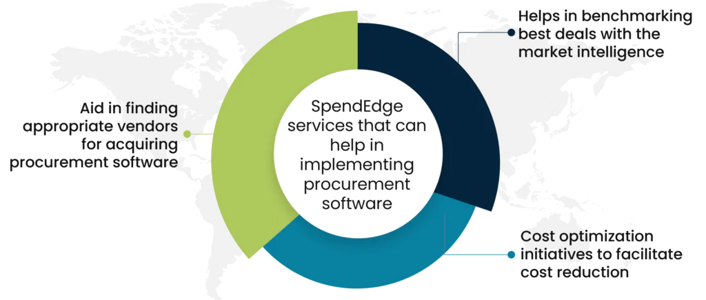 SpendEdge services that can help in implementing procurement software