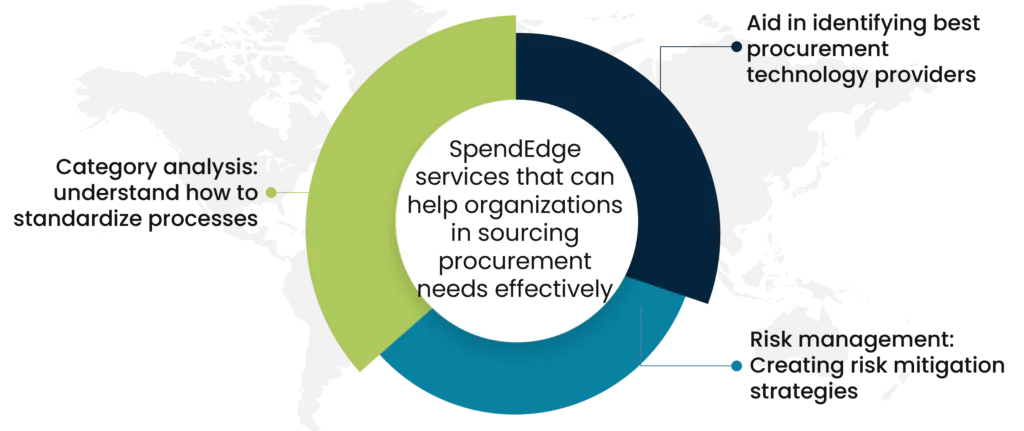 SpendEdge services that can help organizations in sourcing procurement needs effectively