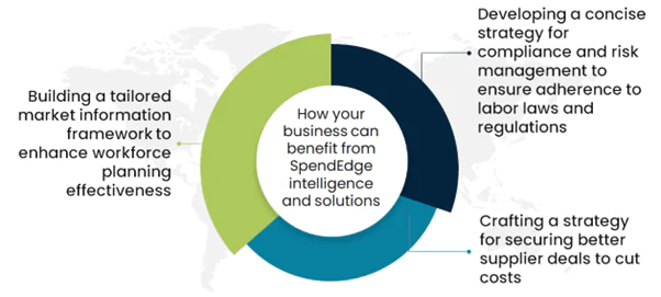 Unveiling Supply Chain Realities: White House's Actions on Forced Labor ...