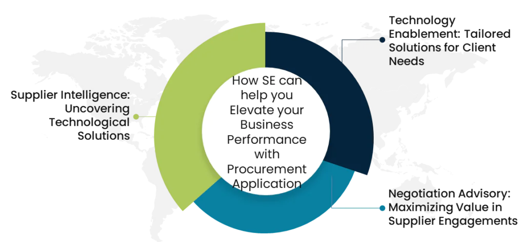 How SE can help you Elevate your Business Performance with Procurement Application