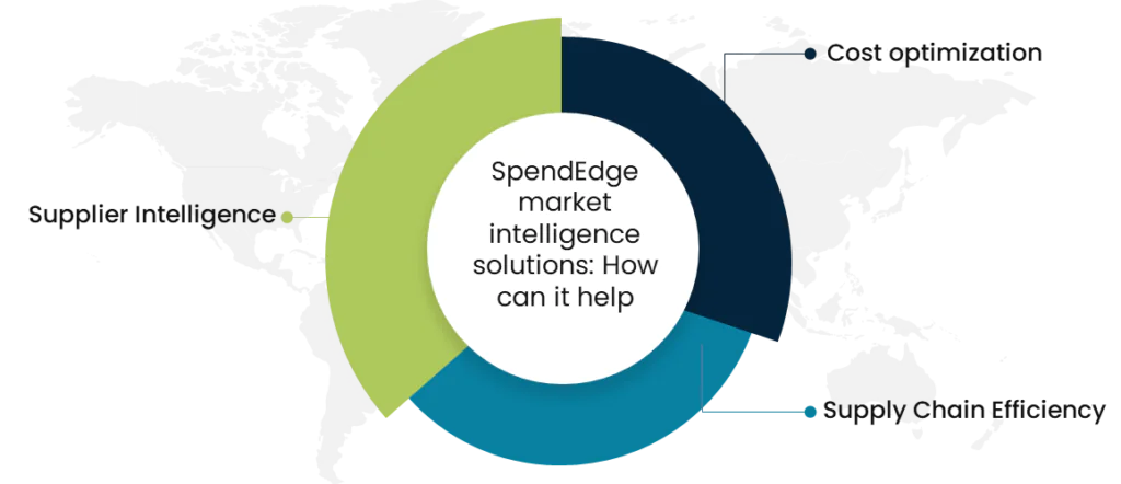 How can SpendEdge Market Intelligence Solutions help