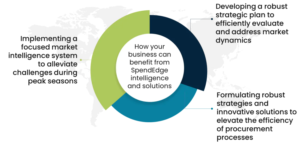 benefits of SpendEdge solutions