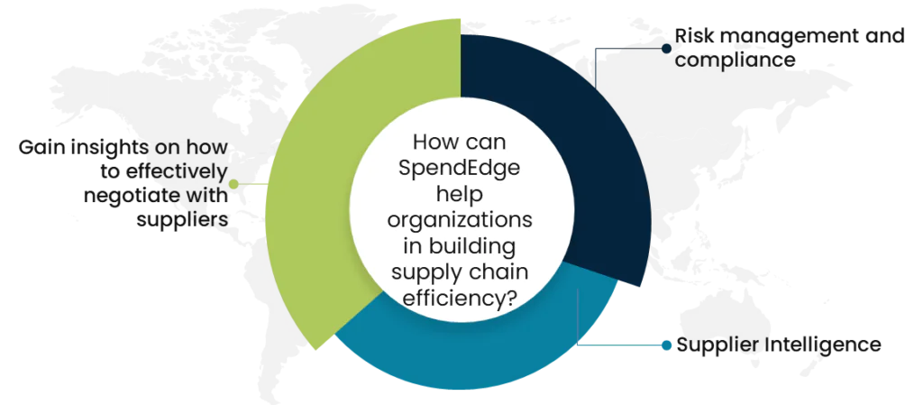 How can SpendEdge help organizations in building supply chain efficiency?