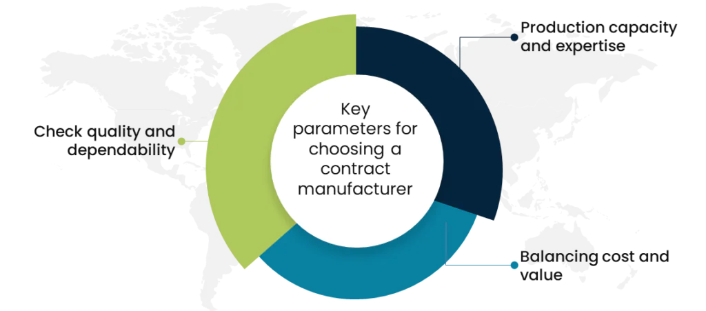Key parameters for choosing a contract manufacturer