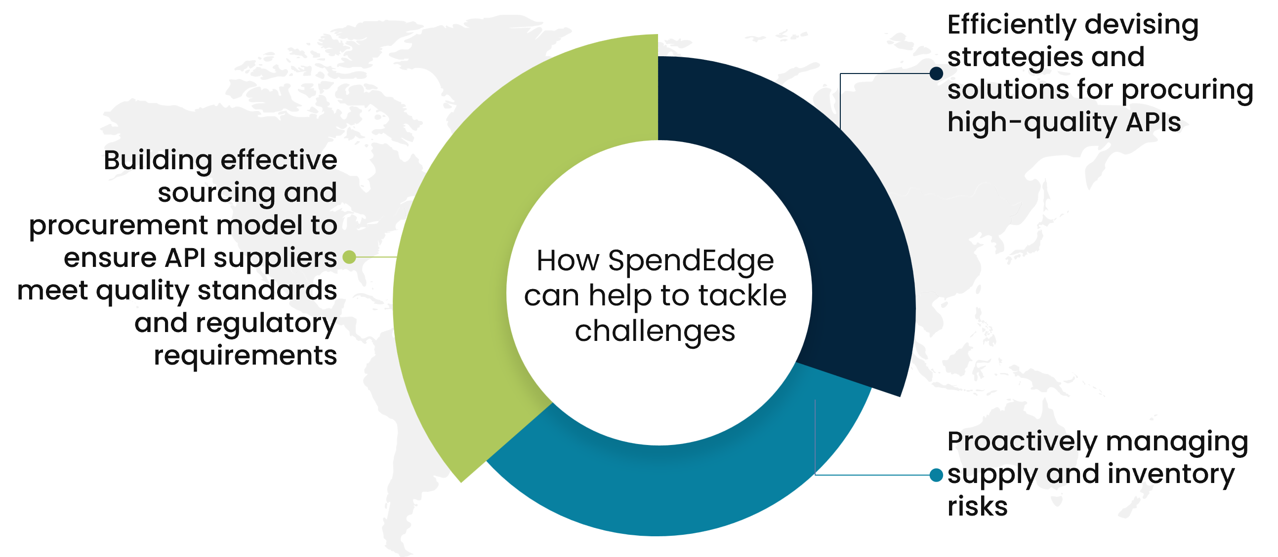 How SpendEdge can help to tackle challenges
