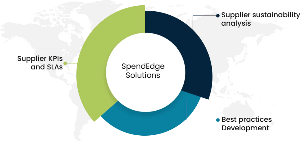 SpendEdge services