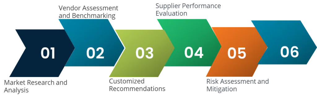 Cloud-Based Sourcing Procurement Platforms: A Comparative Analysis of ...