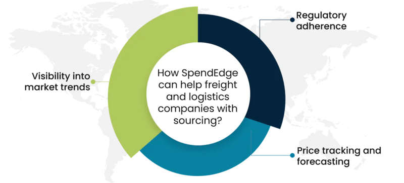 How SpendEdge can help freight and logistics companies