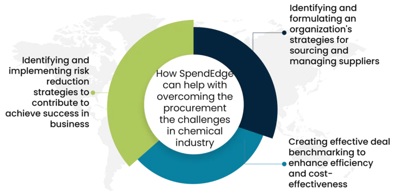How SpendEdge can help with overcoming the procurement the challenges in chemical industry