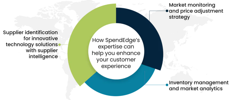 How SpendEdge’s expertise can help you enhance your customer experience