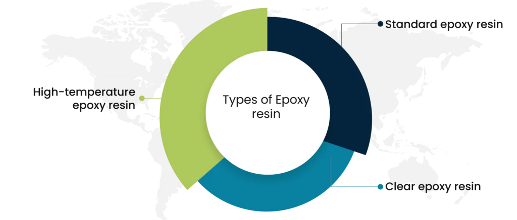 Types of epoxy resin
