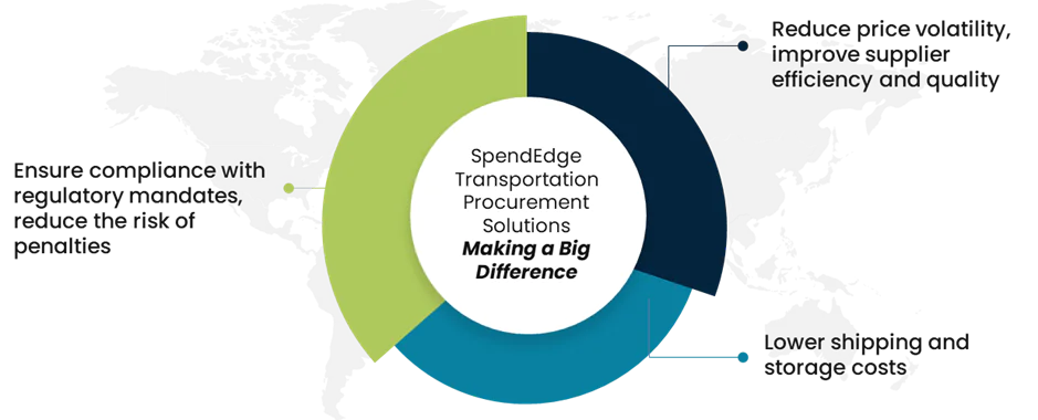 transportation procurement services by SpendEdge