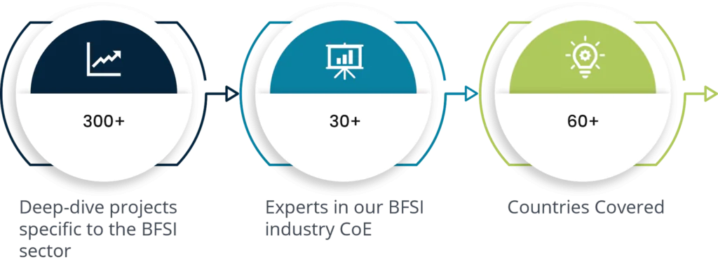 BFSI industry
