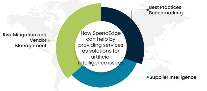 How SpendEdge can help by providing services as solutions for artificial intelligence issues