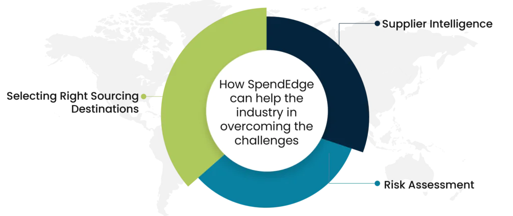 How SpendEdge can help the industry in overcoming the challenges 