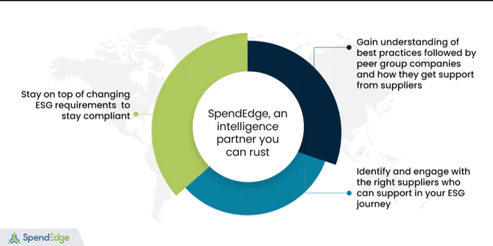 How SpendEdge can help with Chemical Procurement Strategies