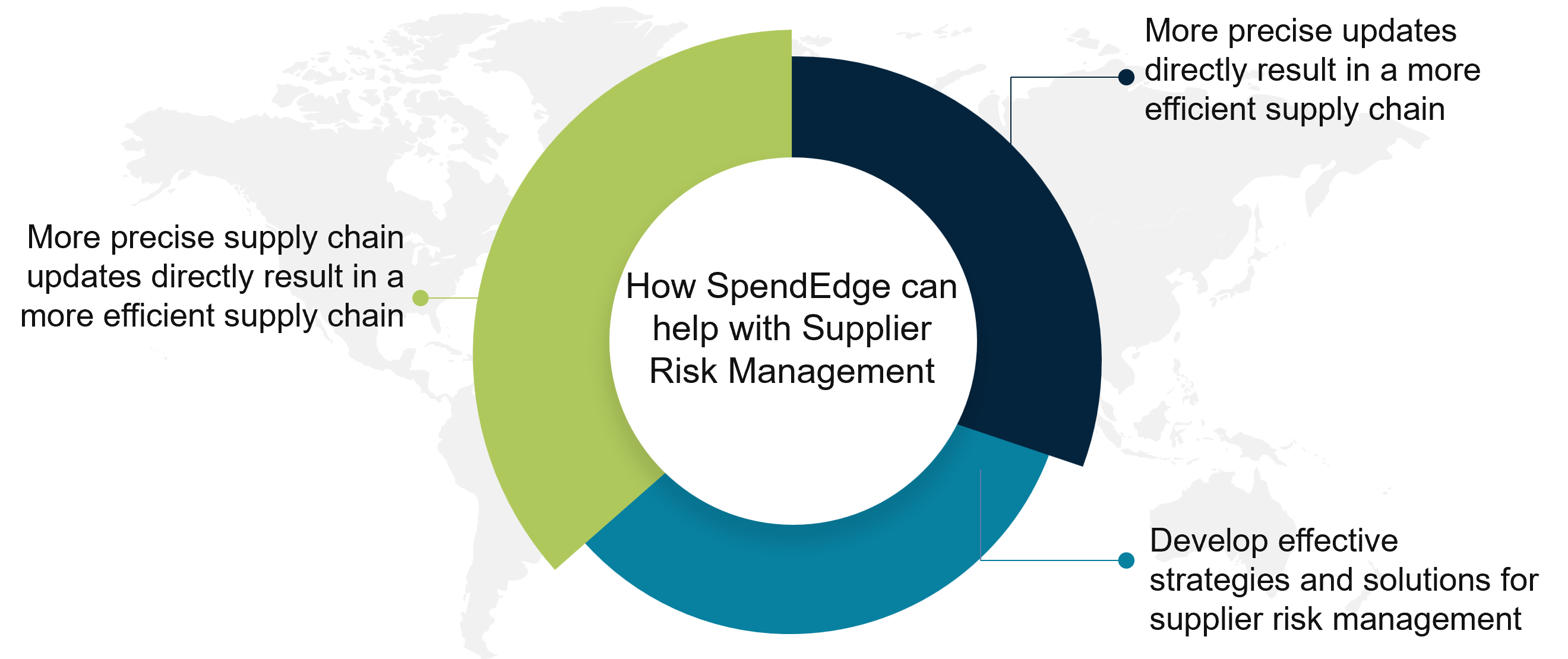How SpendEdge can help with Supplier Risk Management