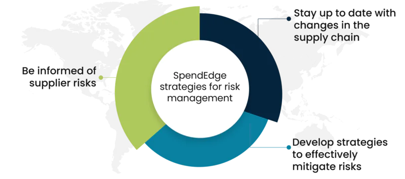 How SpendEdge can help with Supply Chain Risk Management Strategies