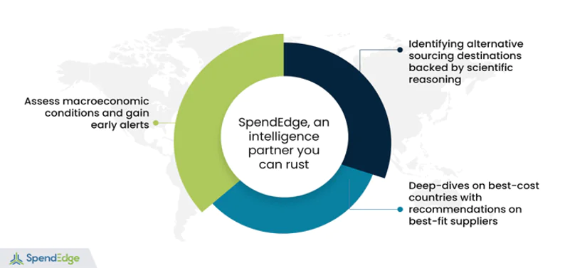 How your business can benefit from SpendEdge intelligence and solutions