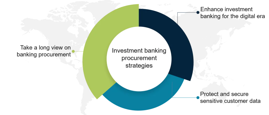 Investment banking procurement strategies