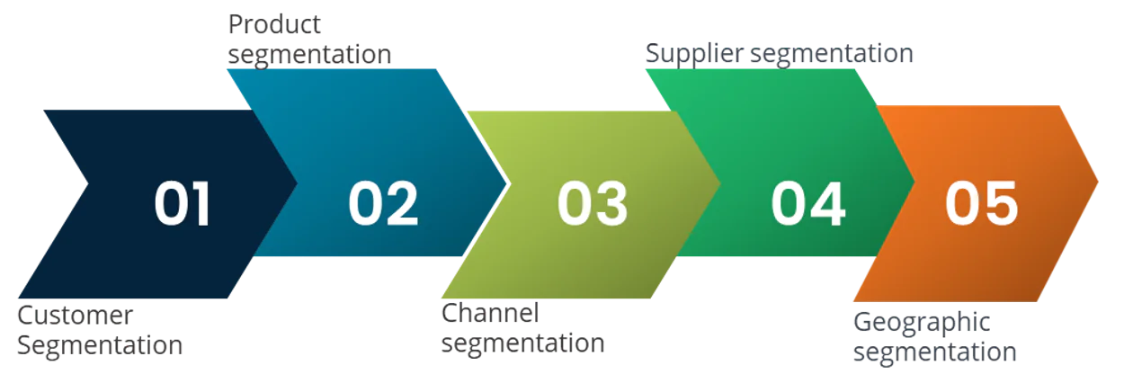 Key Strategies for Mastering Supply Chain Segmentation