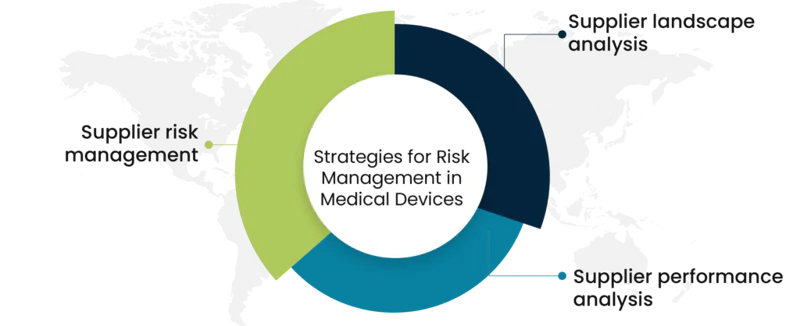 medical device risk management 